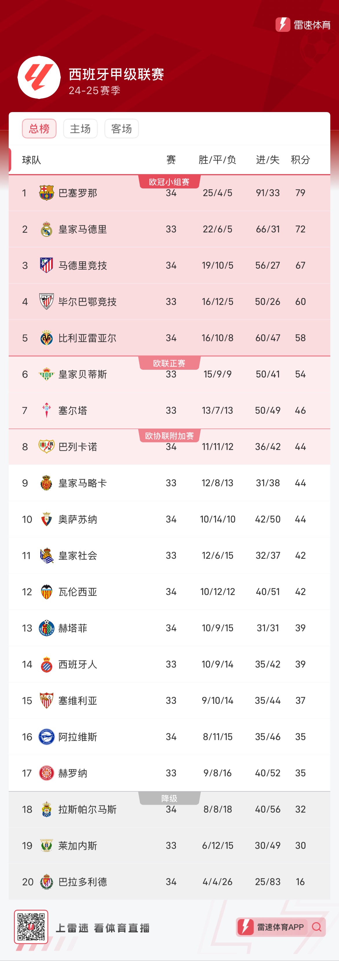 成为伪9号